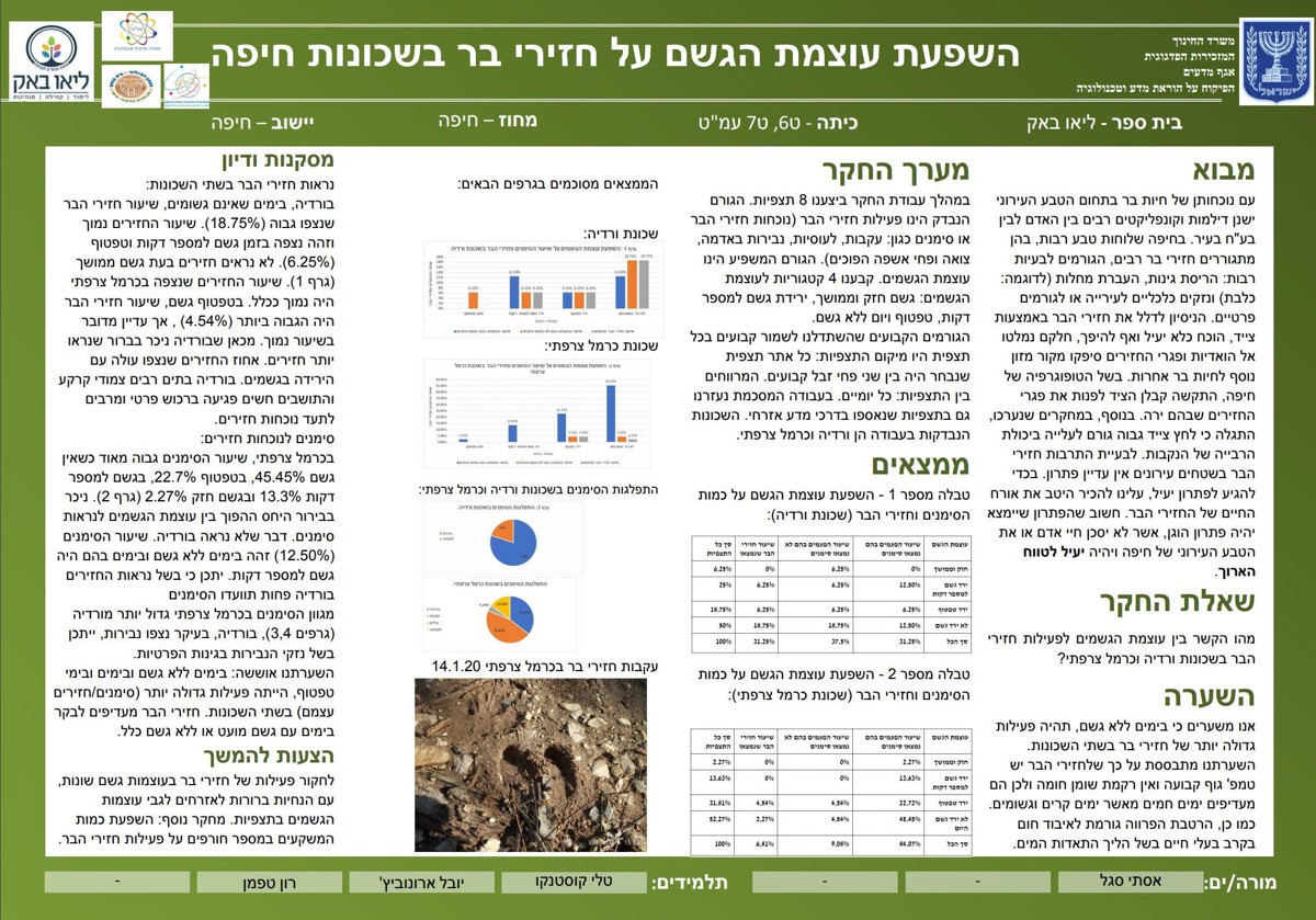 פוסטר תלמידי ליאו בק